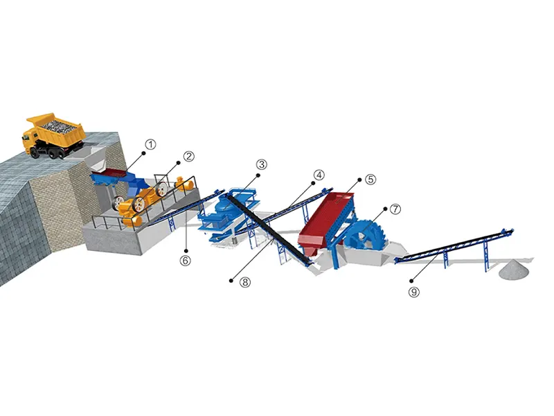 石(shí)料制砂(shā)生産線